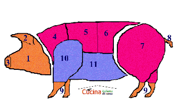 tabelle découpe italiennes porc